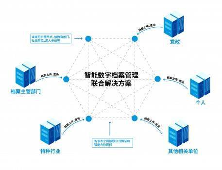 永中軟件與華云數據強強聯手，發布智能數字檔案管理聯合解決方案