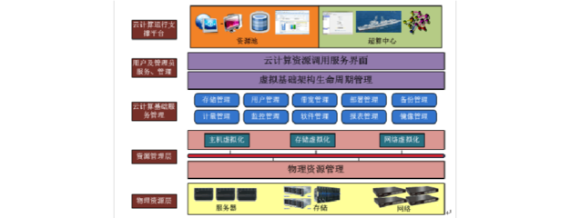 云計算數據中心建設方案 構建高效、彈性與安全的現代化應用軟件服務基石