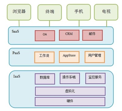 云計(jì)算高級(jí)架構(gòu)師培訓(xùn) 解鎖企業(yè)數(shù)字化未來(lái)，從火龍果軟件開始